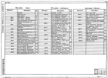 Альбом 6 Задание заводу-изготовителю щитов автоматизации вентсистем