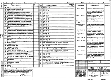 Альбом 3 Конструкции металлические    