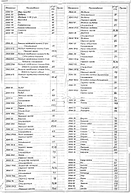 Альбом 4 Механизм подъема двери 0,6 т Н=2,05 м. Механизм передвижной тележки 1,8 т. Тележка выкатная Р=21 т