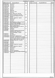 Альбом 12 Нетиповые конструкции. Газопроводы котлоагрегата