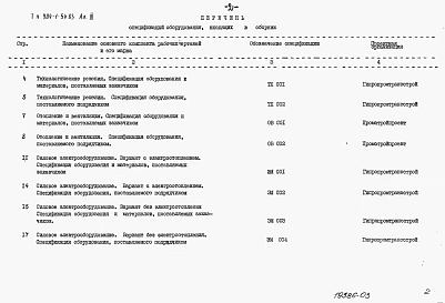 Альбом 3 Спецификации оборудования.     