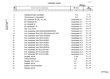 Альбом 24 Сметы на электрооборудование и электромонтажные работы