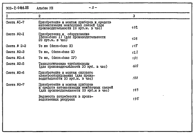Альбом 7 Сметы