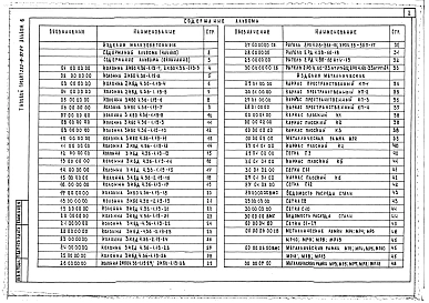 Альбом 6 Изделия заводского изготовления