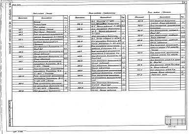 Альбом 6 Задание заводу-изготовителю щитов автоматизации вентсистем