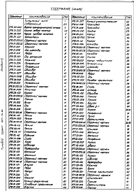 Альбом 5 Изделия металлические (из т.п. 507-74.84)