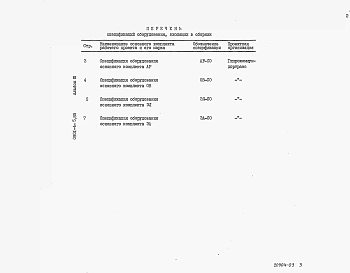 Альбом 3 Спецификации оборудования.     