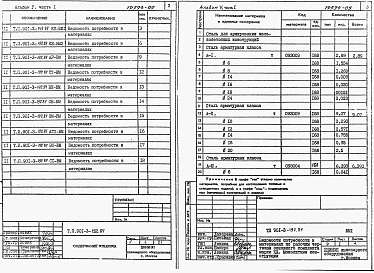 Альбом 5 Часть 1 Ведомости потребности в материалах.