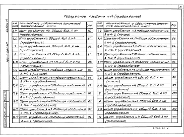 Альбом 14  Щиты управления. Задание заводу-изготовителю 