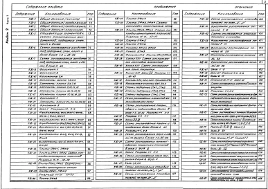 Альбом 2 Архитектурные решения Часть 1 Конструкции металлические. Организация работ. Технология бытового обслуживания Часть 2 Конструкции железобетонные