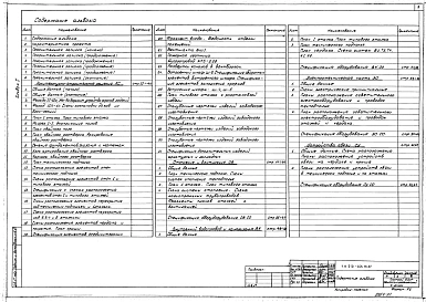 Альбом 1 Архитектурно-строительные решения, внутренний водопровод и канализация, отопление и вентиляция, электротехническая часть, устройства связи
