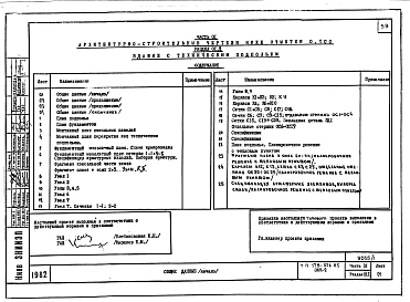 Альбом 1 Часть 01 Архитектурно строительные черьежи ниже отм. 0.000. Часть 02 Отопление и вентиляция ниже отм. 0.000. Часть 03 Водоснабжение и канализация ниже отм. 0.00
