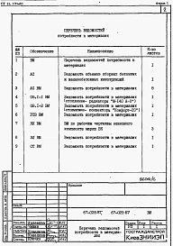 Альбом 6 Ведомости потребности в материалах