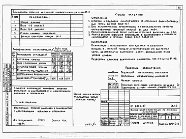 Альбом 3 Архитектурно-строительные решения выше отм. 0.000. Отопление и вентиляция. Внутренние водопровод и канализация выше отм. 0.000. Газоснабжение. Электрооборудование. Связь и сигнализация. АС.1-1, ОВ.1-1, ОВ.1-2, ОВ.1-3, ОВ.1-4, ВК.1-1, ГСВ.1-1, ЭЛ.