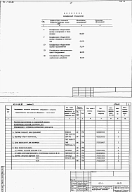 Альбом 2   Спецификации оборудования.      