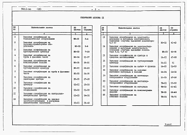 Альбом 9 Заказные спецификации