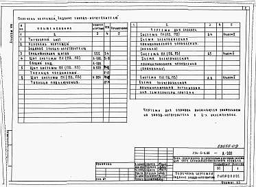 Альбом 8 Задание заводу-изготовителю на щиты автоматизации