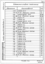 Альбом 5 Строительные изделия