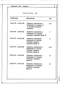 Альбом 2  Ведомость потребности в материалах    