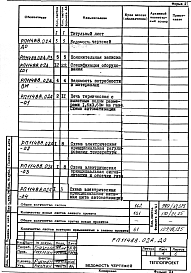 Состав альбома. Проект 11488.02 ПечьАльбом 2 Автоматизация. Рабочий проект