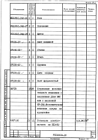 Альбом 2 Автоматизация. Рабочий проект