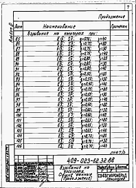 Альбом 3 Взрывание на косогорах. Дробление негабарита кумулятивными зарядами.