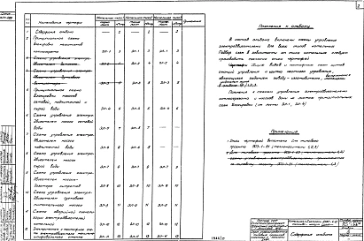 Альбом 9 Типы 1, 2, 3 Часть электротехническая. Схемы управления электродвигателями (из ТП 903-1-51/70)  