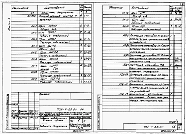 Альбом 3 Задание заводу-изготовителю щитов