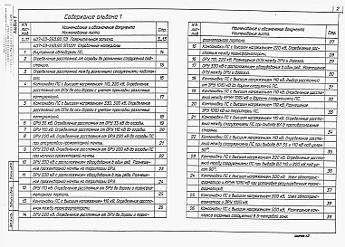 Альбом 1 Пояснительная записка. Справочные материалы.     