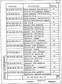 Альбом 6 Изделия заводского изготовления. Часть 1. Ячеистобетонные изделия. Опалубка и армирование (из т.п. 113-126-58.84)