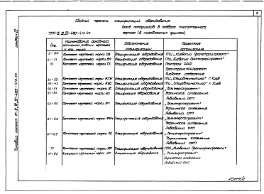 Альбом 4 Спецификации оборудования. Примененный из A-II,III,IV-450-418.88