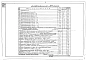 Том 2 Строительство кирпичных дымовых труб с применением одношахтного подъемника 1150х1150 мм. Пояснительная записка. Технологические карты. Схема производства работ (Н4455).
