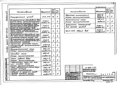 Альбом 8.4 Котельная. Вспомогательное оборудование. Задание заводу-изготовителю на щиты автоматики и КИП