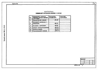 Альбом 8 Спецификация оборудования (из типового проекта 902-1-99.85)          