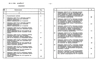 Альбом 4 Сметы     