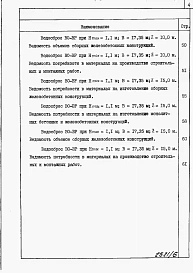 Альбом 6 Водосбросы на расход воды от 50 до 100 м3/с. Ведомости потребности в материалах.     