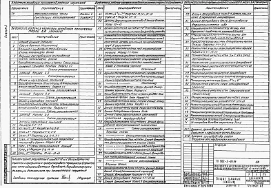 Альбом 3 Конструкции железобетонные     