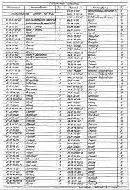 Альбом 6.1 Металлоконструкции газопроводов и воздуховодов котла ДЕ-10-14ГМ