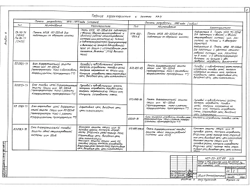 Альбом 4 Низковольтные комплектные устройства