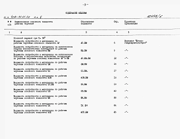 Альбом 5 Ведомости потребности в материалах.