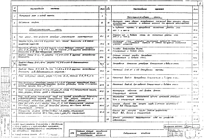 Альбом 2 Общестроительная и конструктивная части. Варианты для сухих и водонасыщенных грунтов