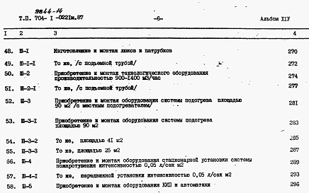 Альбом 14 Сметы