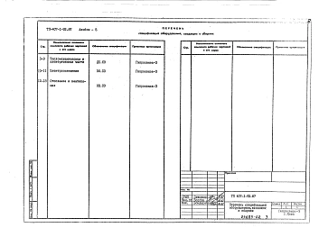 Альбом 5   Спецификации оборудования       