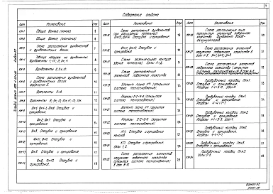Альбом 5.2 Котельная. Архитектурно-строительная часть. Конструкции нулевого цикла