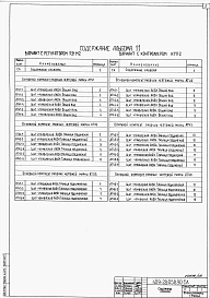 Альбом 11 Задание заводу-изготовителю на щиты автоматизации