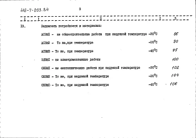 Альбом 2 Часть 1. Сметы. Ведомости потребности в материалах