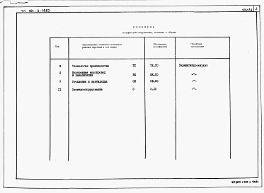 Альбом 2. Спецификации оборудования.     