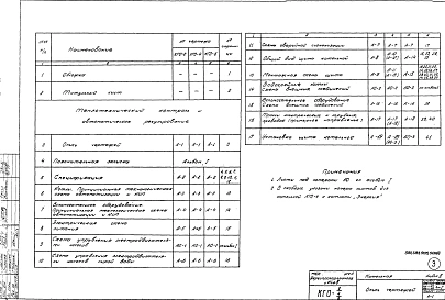 Альбом 3 КИП и автоматика