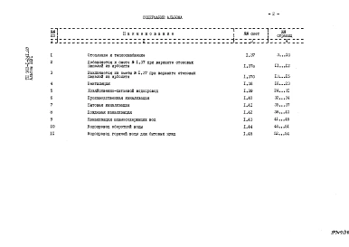 Альбом 26 Сметы на санитарно-технические работы