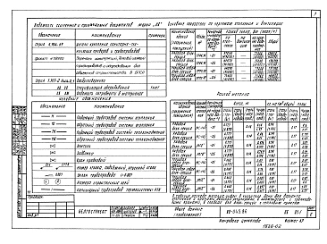 Альбом 3 Отопление и вентиляция ниже отметки 0.000 (ОВ.01-1)